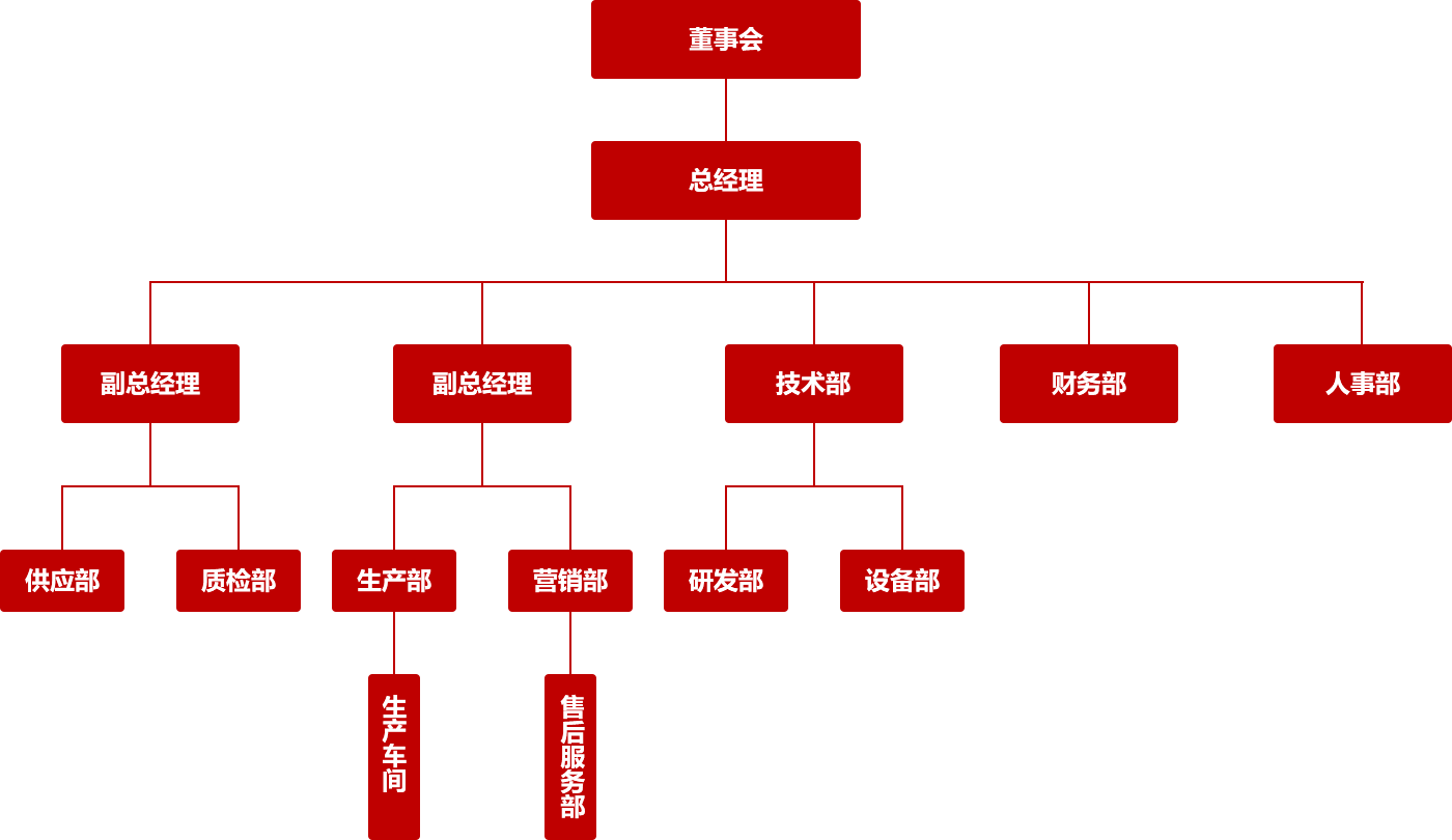 雙港組織架構.png